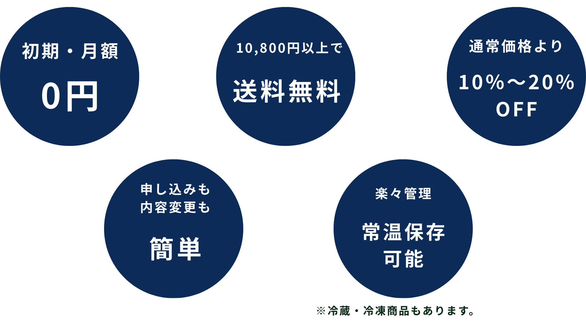 健美屋オフィスとは 図解